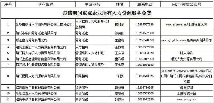 今日上虞最新招工信息一覽