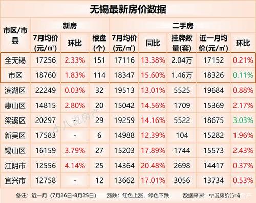 錫東新城房?jī)r(jià)最新動(dòng)態(tài)，市場(chǎng)走勢(shì)、購(gòu)房指南一網(wǎng)打盡！