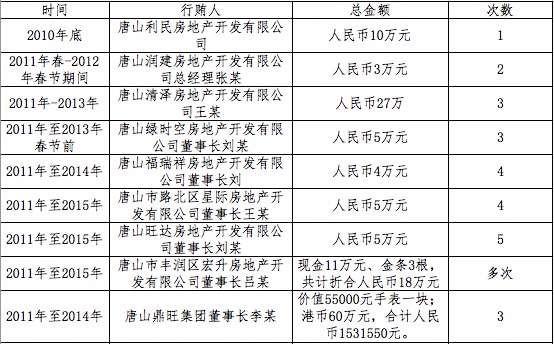 博全鋁業(yè) 第2087頁(yè)