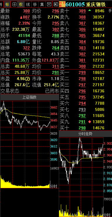 重慶鋼鐵股票最新全面解析與動(dòng)態(tài)更新消息速遞