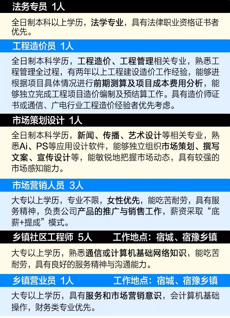 宿遷工業(yè)園區(qū)最新招聘信息及職業(yè)發(fā)展機(jī)會(huì)探討