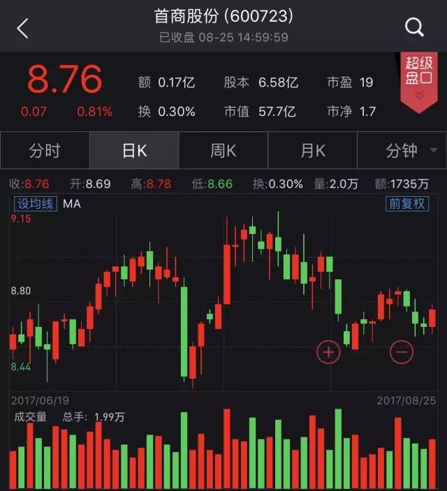 股票第一創(chuàng)業(yè)最新消息深度解析與解讀