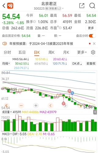 北京君正引領(lǐng)科技創(chuàng)新，邁向發(fā)展新征程的最新消息