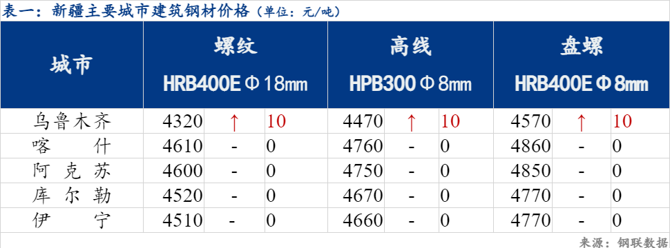 新疆八鋼鋼材最新價(jià)格分析與展望