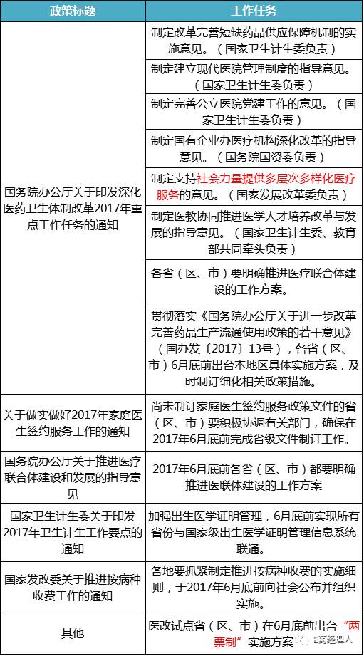 中國(guó)最新政策引領(lǐng)新時(shí)代發(fā)展的強(qiáng)大引擎（2017年版）