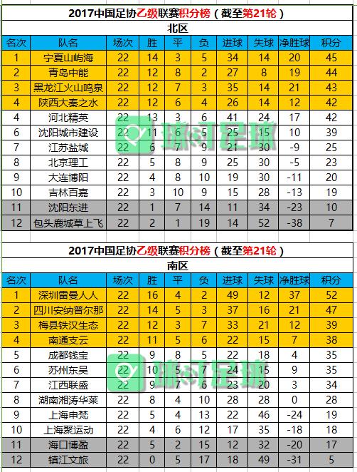 中乙積分榜最新排名及一覽表