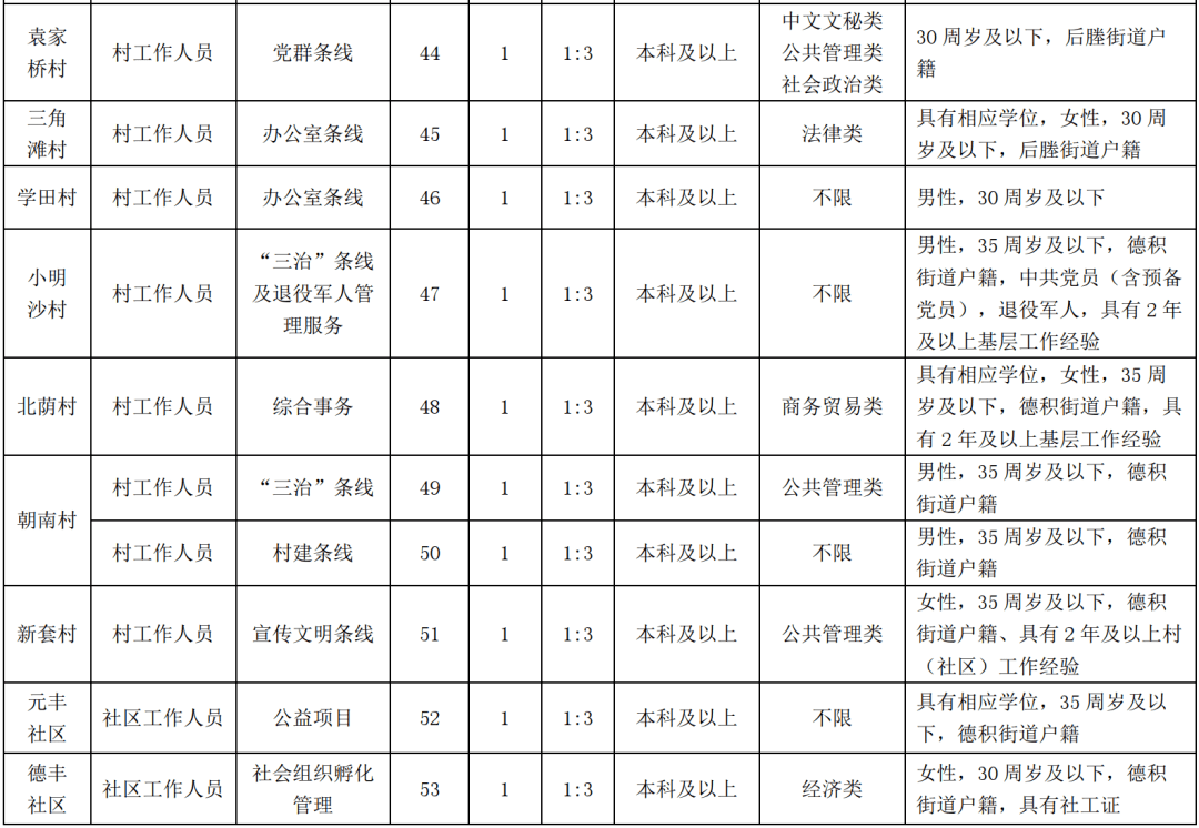 張家港后塍最新招聘信息與職業(yè)發(fā)展機遇探索