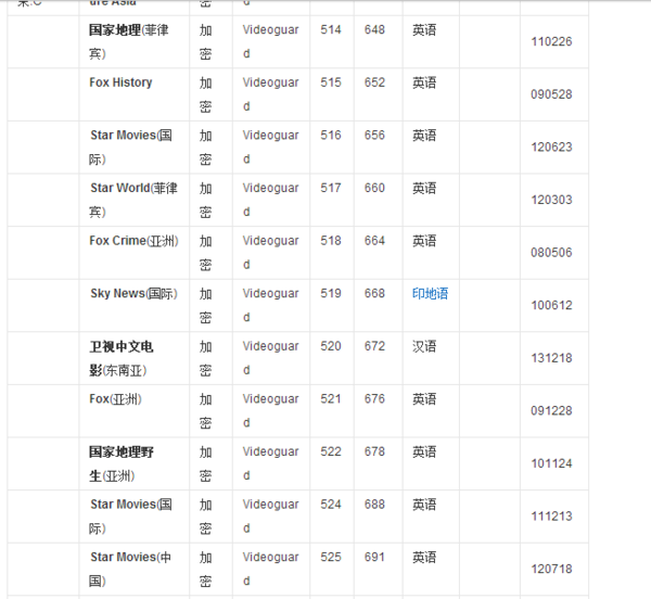 最新亞洲7號(hào)衛(wèi)星節(jié)目表概覽