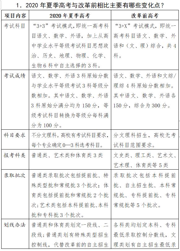 山東高考改革邁入新時(shí)代，全面深化方案引領(lǐng)教育未來(lái)