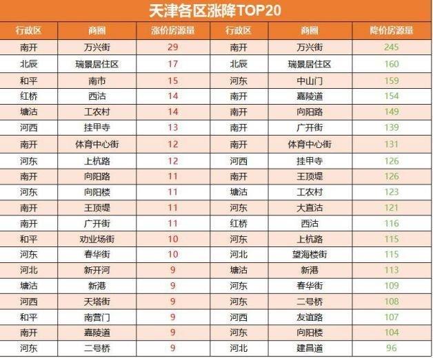 天津塘沽房價走勢最新動態(tài)，深度分析與未來展望