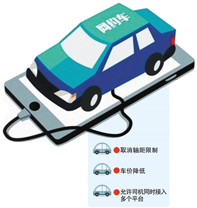 蘭州網(wǎng)約車市場最新動態(tài)綜述