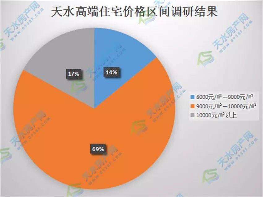 天水市最新房?jī)r(jià)概覽與走勢(shì)分析