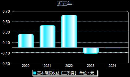 永太科技最新消息和新聞更新