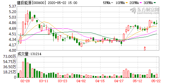 建投能源股票最新消息深度解析與動態(tài)關(guān)注
