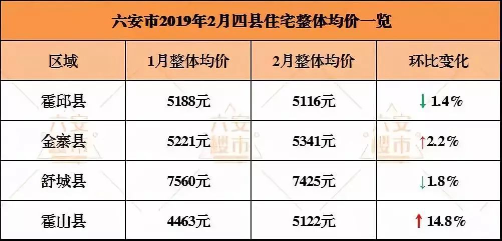 桐城市房價(jià)最新動(dòng)態(tài)，市場走勢(shì)、影響因素深度解析