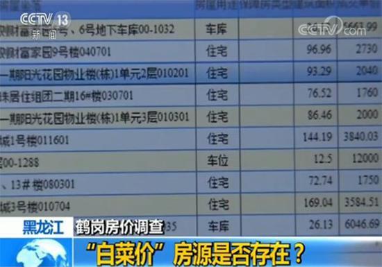 鶴崗最新二手房信息一覽，最新房源概覽與概覽