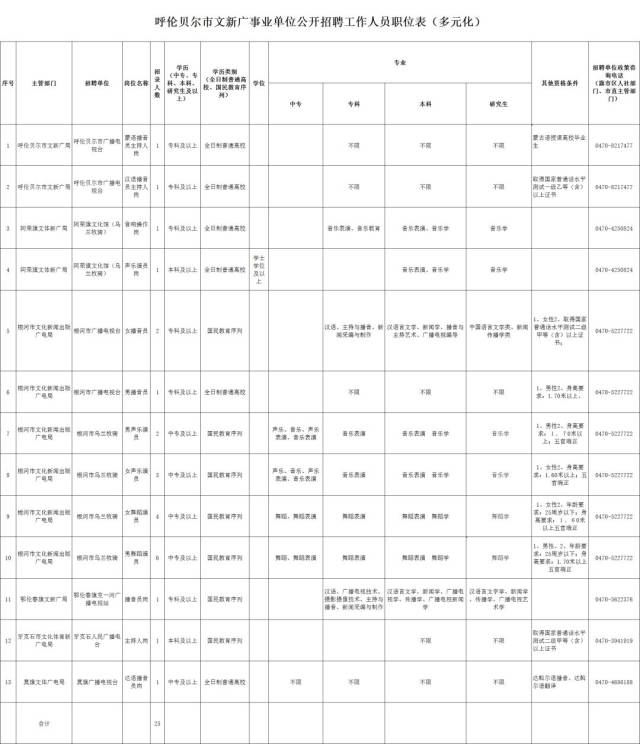 滿洲里扎區(qū)最新招聘信息與職業(yè)機(jī)遇展望