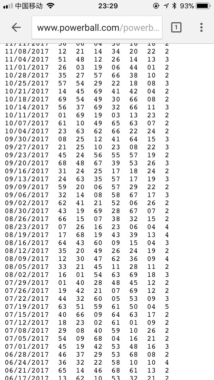 美國強(qiáng)力球最新走勢圖及其深度解析