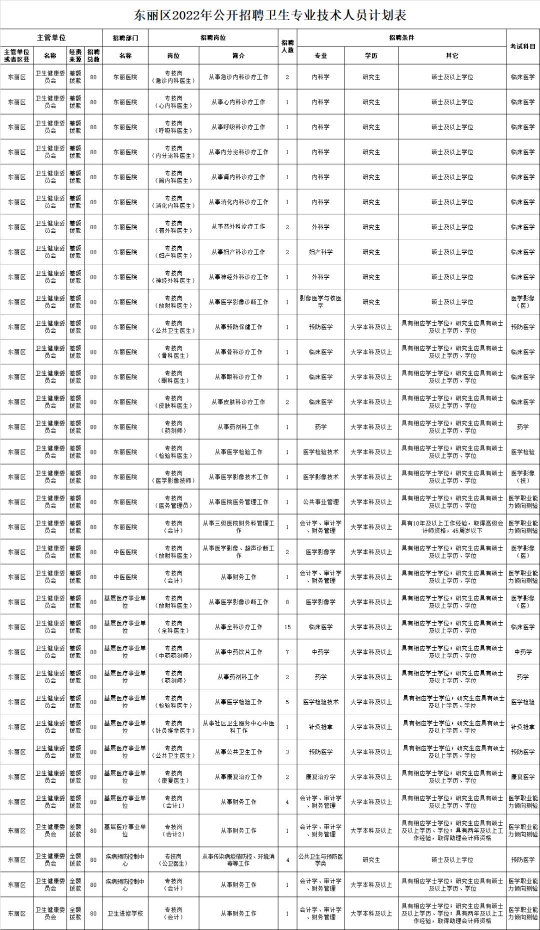東麗開發(fā)區(qū)最新招聘動態(tài)，崗位發(fā)布與影響分析