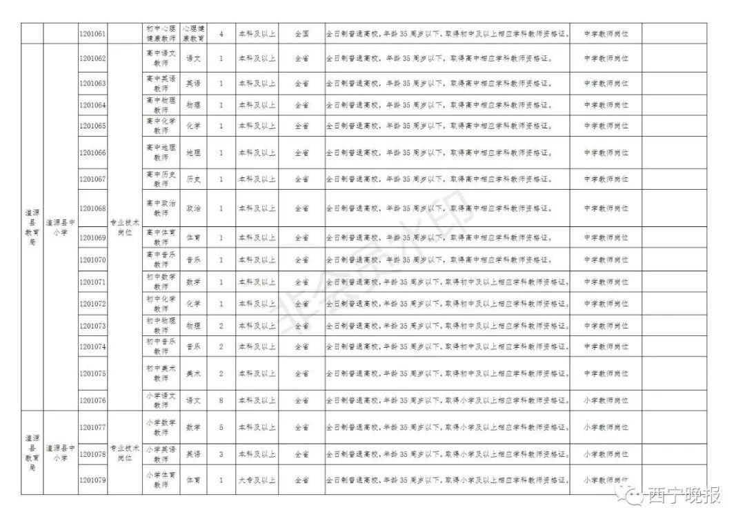 西寧市最新招聘信息全面概覽