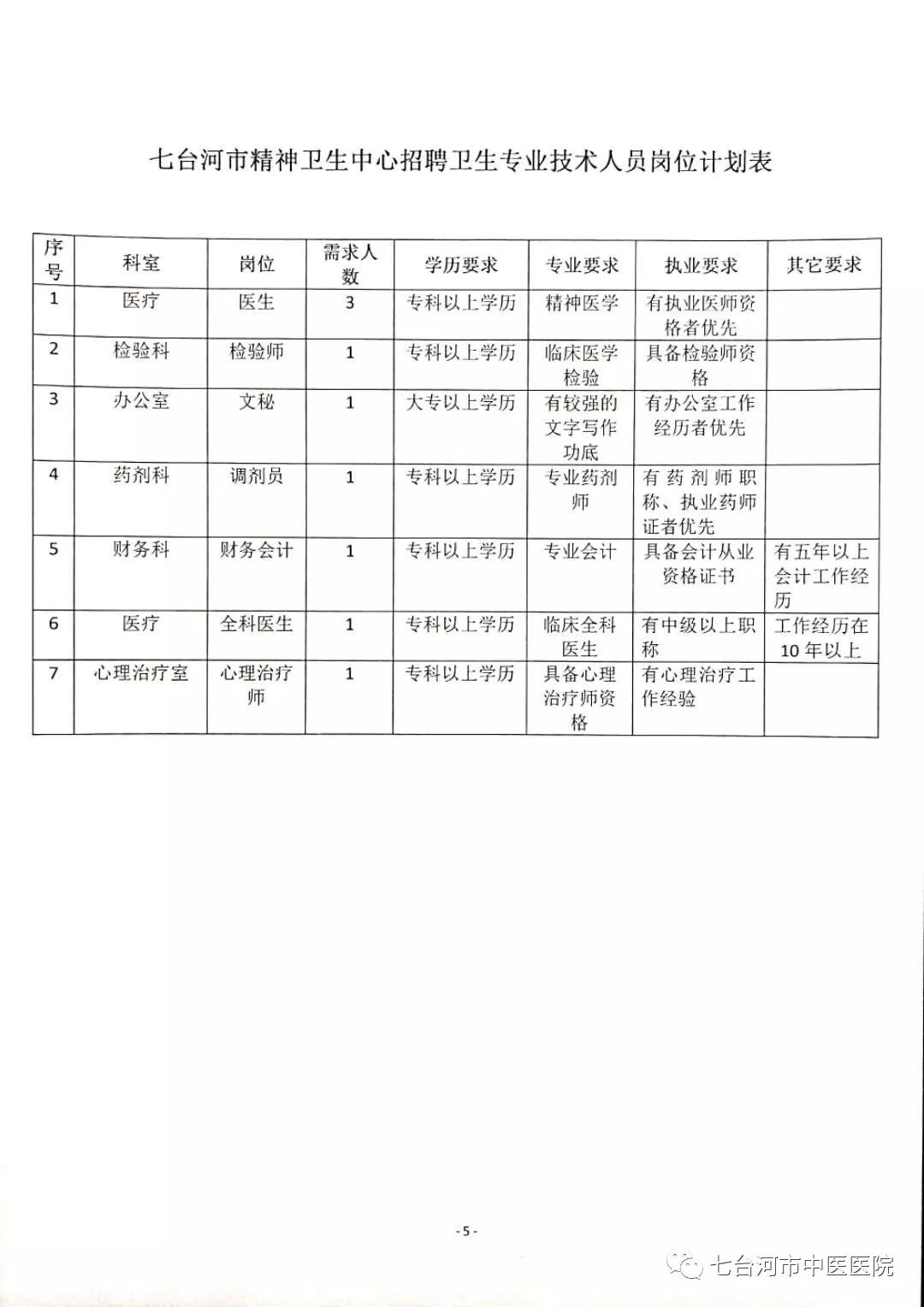 七臺河最新招聘動態(tài)及影響分析