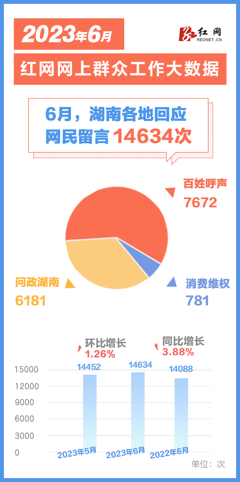 溆浦紅網(wǎng)百姓呼聲更新動態(tài)，共建美好家園，關(guān)注民生熱點