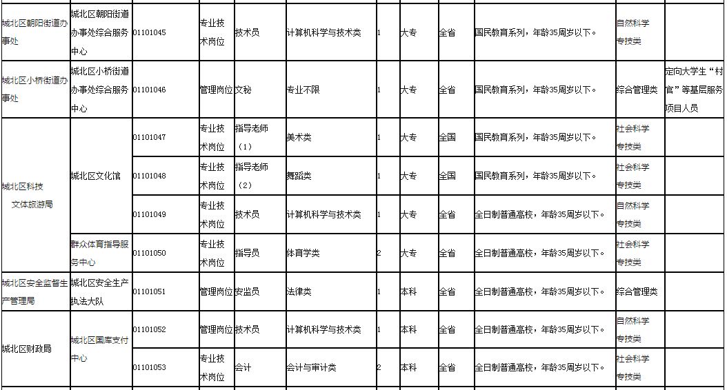 西寧最新招聘信息全面概覽