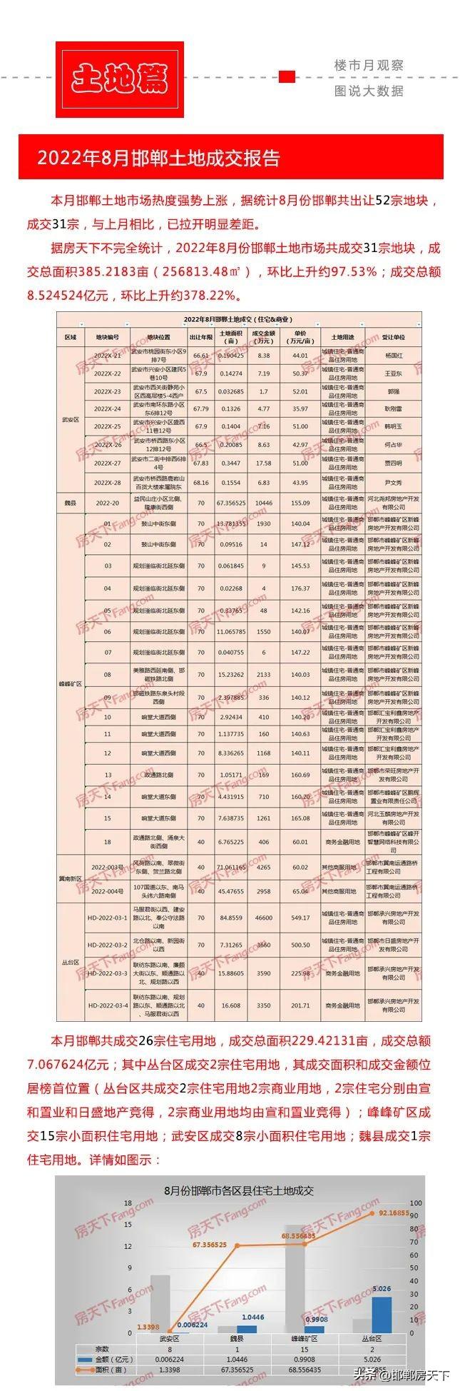 博全鋁業(yè) 第2068頁
