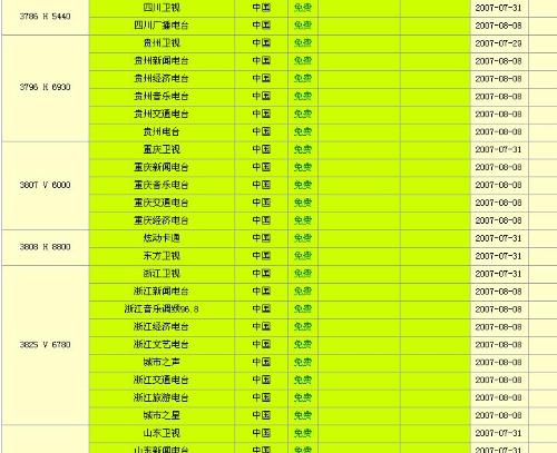 衛(wèi)星最新參數(shù)概覽與應(yīng)用前景展望