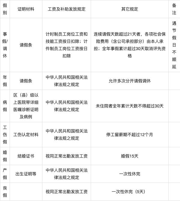 最新喪假規(guī)定及其對員工的影響