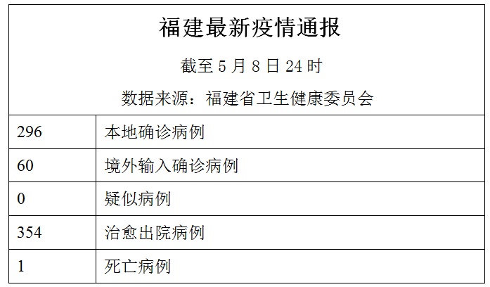 福建最新疫情通報(bào)更新，疫情實(shí)時動態(tài)及防控措施