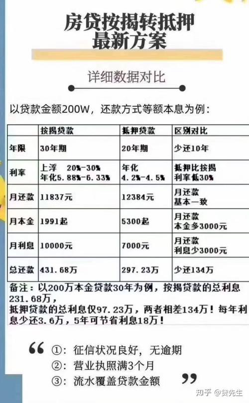 關(guān)于抵押貸款最新政策的深度解讀與解析