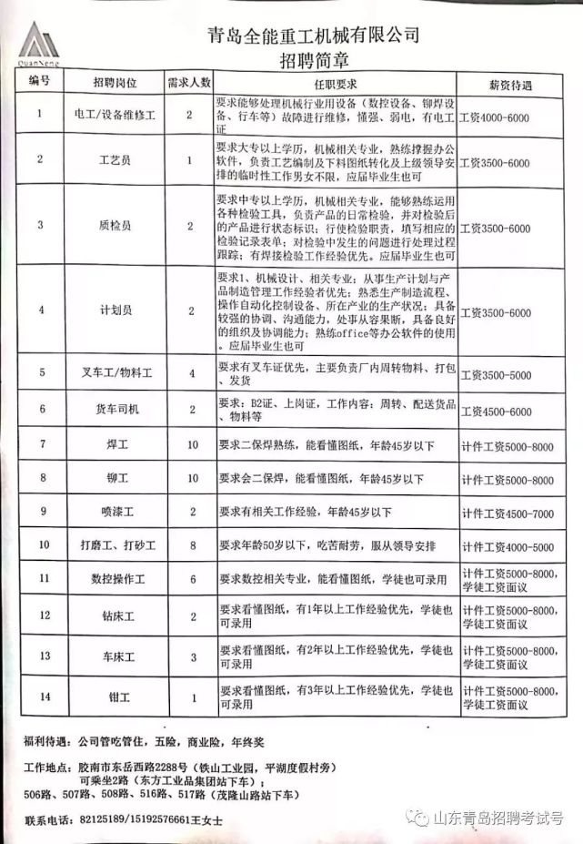 黃島最新招聘信息全面概覽
