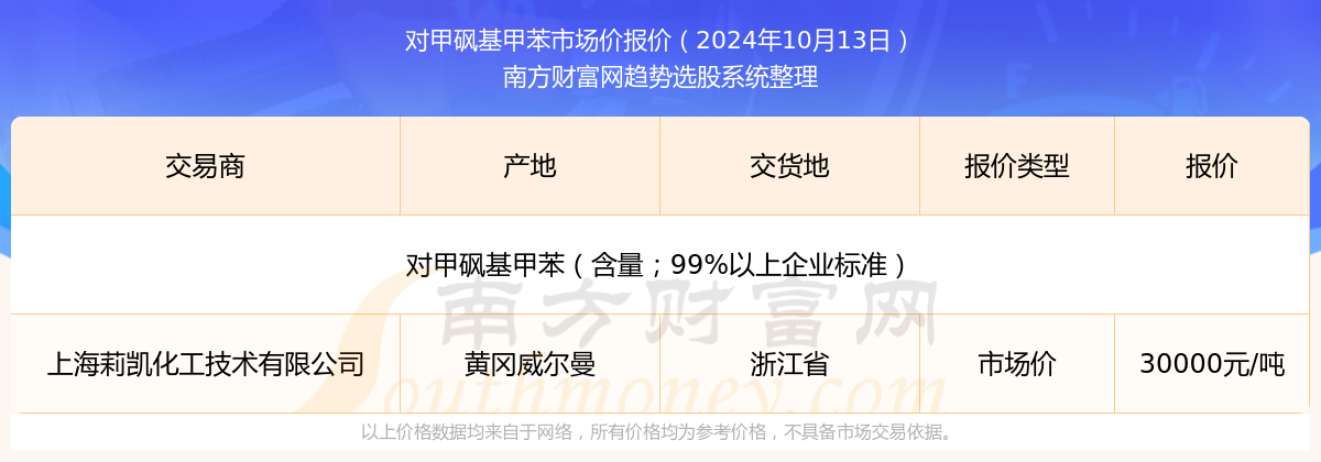 甲苯最新價(jià)格動(dòng)態(tài)分析與趨勢(shì)預(yù)測(cè)