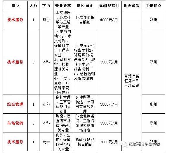 潢川最新招聘動態(tài)，共創(chuàng)美好未來，把握職業(yè)機會