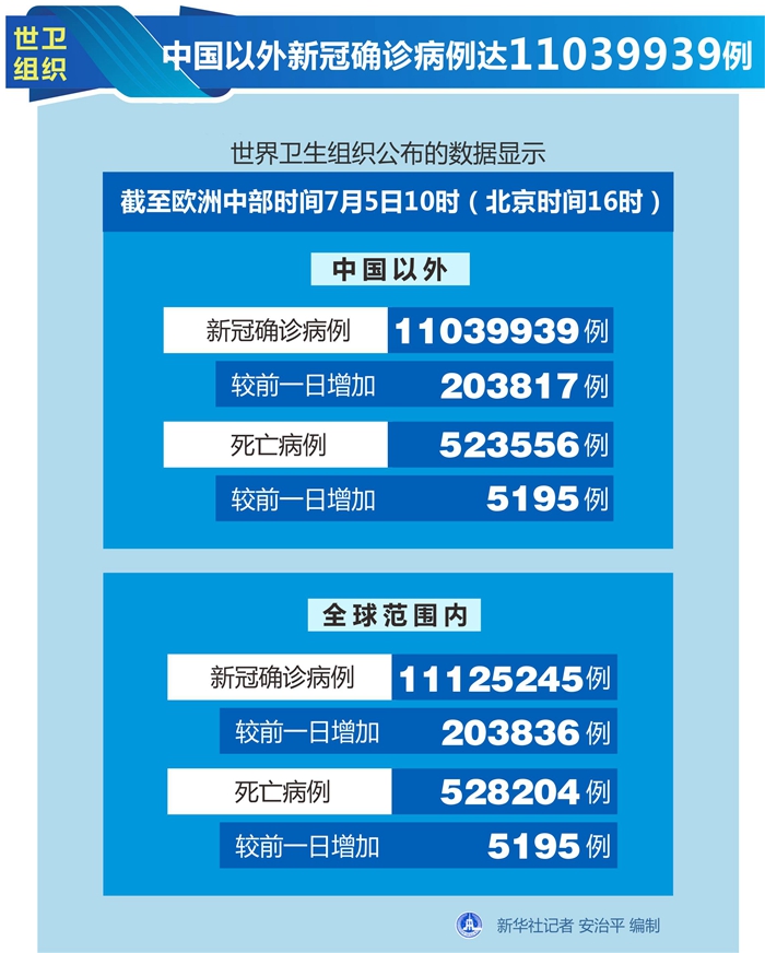 全球新冠疫情最新動(dòng)態(tài)，防控進(jìn)展與新聞更新