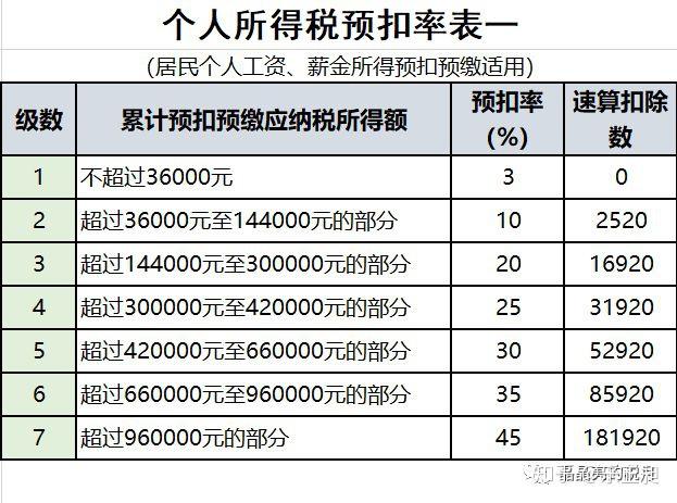 所得稅最新政策深度解讀與影響分析，政策解讀與影響探討