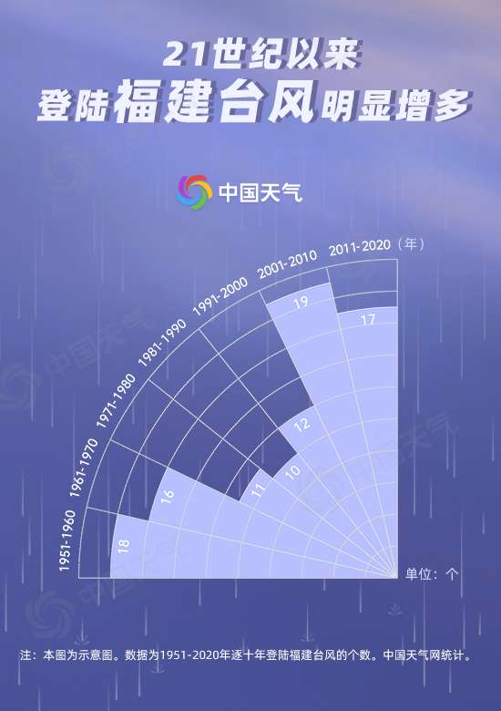 福建臺風(fēng)最新動態(tài)，影響、應(yīng)對措施及實時更新