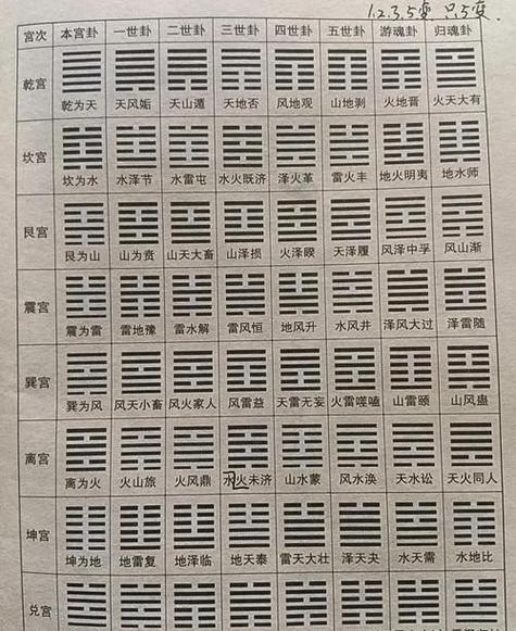 最新卦象解讀，揭示未來關(guān)鍵線索