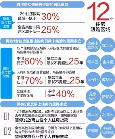 成都最新限購政策，重塑房地產(chǎn)市場秩序的關(guān)鍵舉措