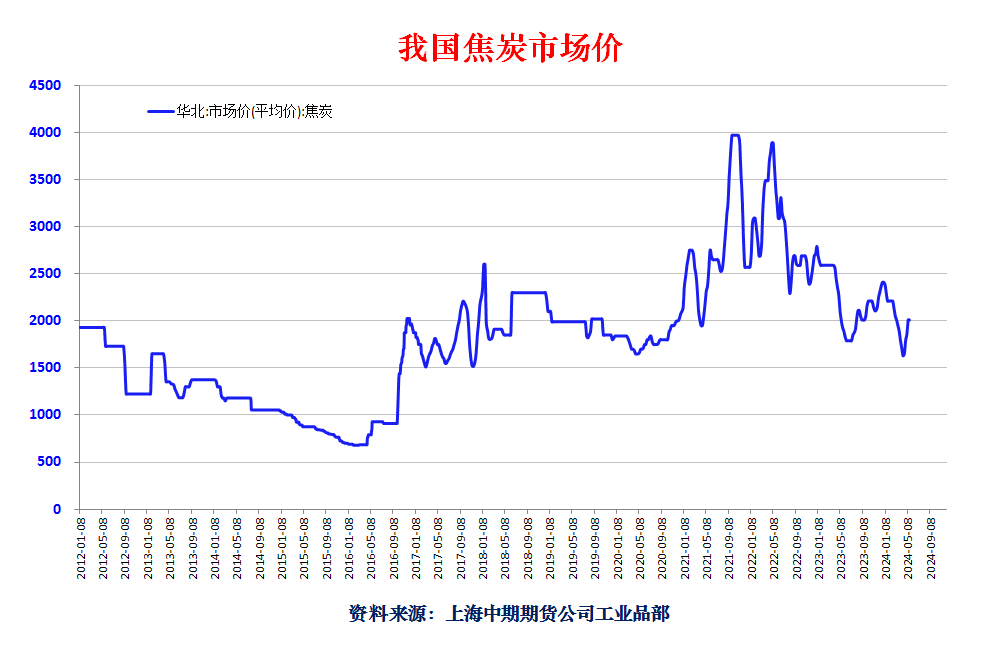 焦炭最新消息，市場動態(tài)、產(chǎn)業(yè)趨勢與未來展望展望