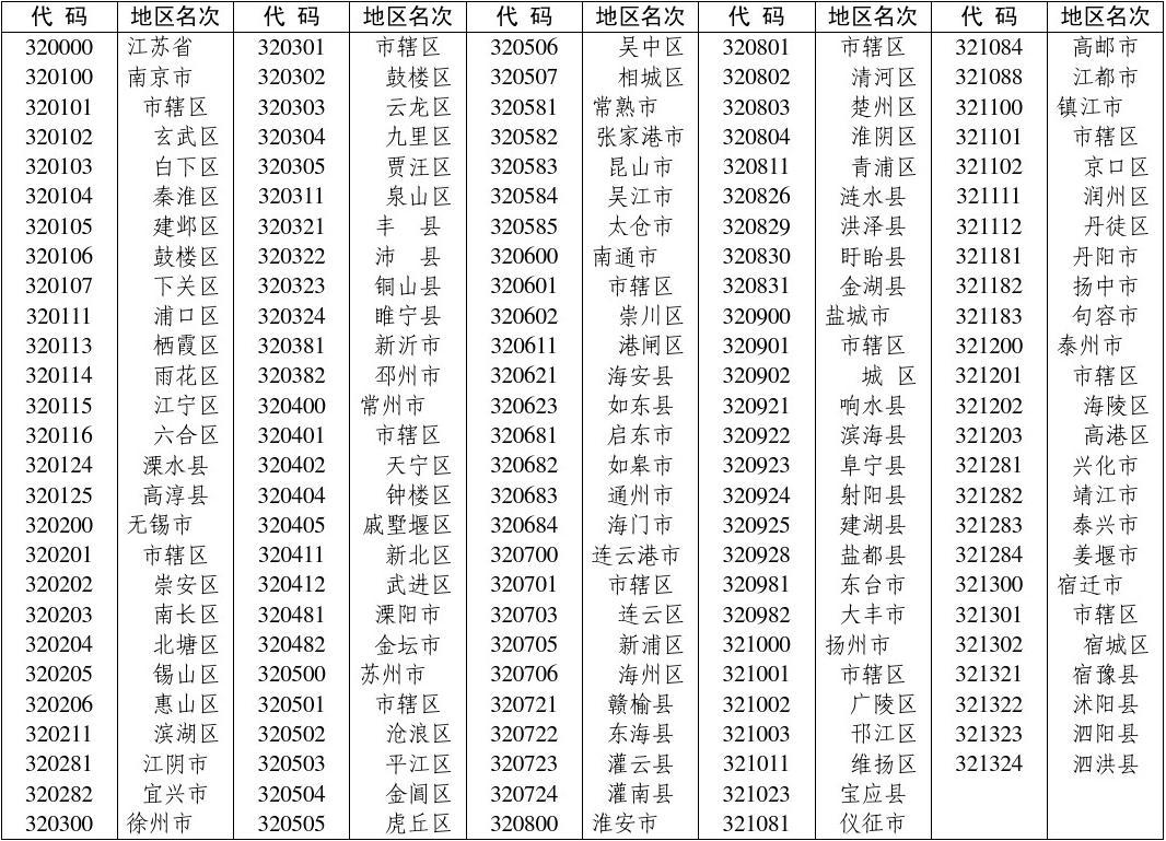 最新行政區(qū)劃代碼，重塑管理框架 助推社會(huì)進(jìn)步的關(guān)鍵所在