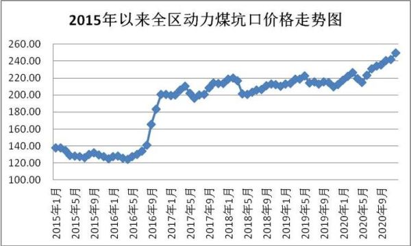 最新煤炭價格走勢圖，趨勢分析與影響因素探討