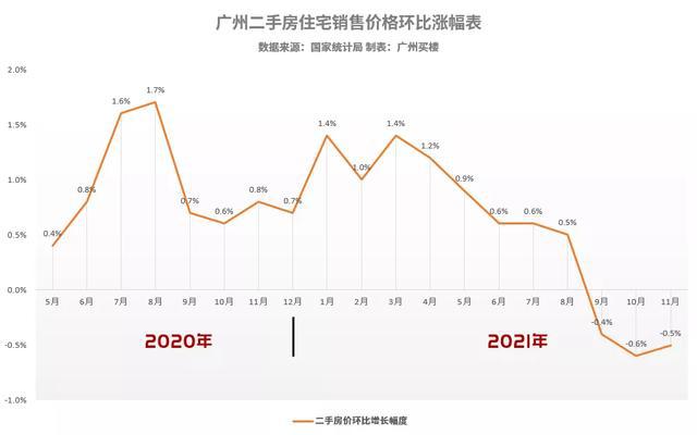 廣州房價最新動態(tài)，市場走勢、影響因素深度解析