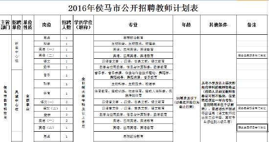 侯馬最新招聘動態(tài)與職業(yè)發(fā)展機遇揭秘