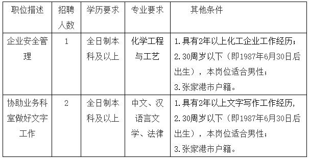 張家港招聘網(wǎng)最新招聘動態(tài)深度解析及崗位信息速遞