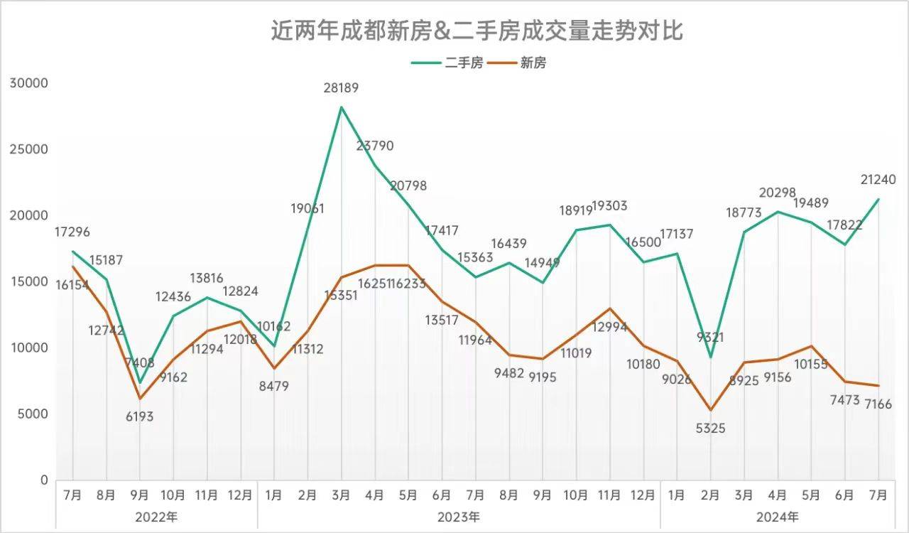 成都房價最新走勢及分析