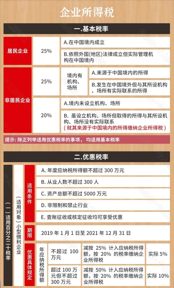 企業(yè)所得稅最新政策及其影響深度解析