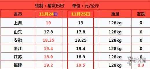 今日豬肉價格表及分析，最新價格動態(tài)與趨勢解讀