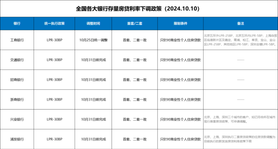 深入了解，最新銀行貸款政策解析與指導